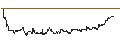 Intraday Chart für JP MORGAN/CALL/MODERNA/220/0.1/17.01.25
