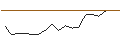 Intraday chart for JP MORGAN/CALL/PDD HLDGADS/70/0.1/17.01.25