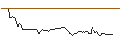 Intraday chart for JP MORGAN/CALL/MODERNA/190/0.1/17.01.25