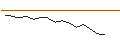 Intraday chart for JP MORGAN/CALL/CROCS/240/0.1/17.01.25
