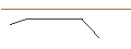 Gráfico intradía de JP MORGAN/CALL/WARNER BROS. DISCOVERY `A`/22/0.1/17.01.25