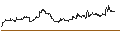 Intraday Chart für ENDLOS-TURBO PUT - FRAPORT