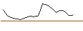 Intraday Chart für OPEN END TURBO LONG - HUNT (J.B.) TRANSPORT SVCS