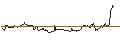 Intraday Chart für OPEN END TURBO CALL-OPTIONSSCHEIN MIT SL - TOPBUILD