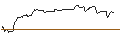 Gráfico intradía de OPEN END TURBO BULL - ZSCALER