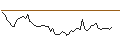 Intraday chart for CAPPED BONUSZERTIFIKAT - LVMH MOËT HENN. L. VUITTON