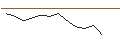 Intraday Chart für MORGAN STANLEY PLC/CALL/COLGATE-PALMOLIVE/120/0.1/20.12.24