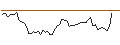 Intraday Chart für MORGAN STANLEY PLC/CALL/COLGATE-PALMOLIVE/105/0.1/20.12.24