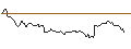 Intraday Chart für FAKTOR-OPTIONSSCHEIN - IBERDROLA