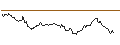 Intraday Chart für OPEN END TURBO BULL OPTIONSSCHEIN - HERMES INTL