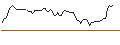Gráfico intradía de TURBO UNLIMITED SHORT- OPTIONSSCHEIN OHNE STOPP-LOSS-LEVEL - BMW