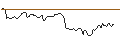 Intraday Chart für OPEN END TURBO BULL OPTIONSSCHEIN - CHEVRON CORP