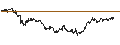 Intraday Chart für MINI FUTURE LONG - UNDER ARMOUR C