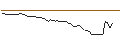 Intraday Chart für BANK VONTOBEL/PUT/USD/JPY/140/100/20.09.24