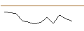 Grafico intraday di MORGAN STANLEY PLC/PUT/MICRON TECHNOLOGY/75/0.1/21.03.25
