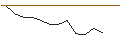 Intraday Chart für JP MORGAN/PUT/MARVELL TECHNOLOGY/50/0.1/17.01.25