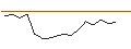 Intraday Chart für MORGAN STANLEY PLC/CALL/SWISS RE/102.5/0.1/20.12.24