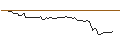 Intraday-grafiek van OPEN END TURBO CALL-OPTIONSSCHEIN MIT SL - PINTEREST