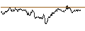Intraday chart for SHORT LEVERAGE - NASDAQ 100