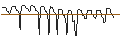 Grafico intraday di UNICREDIT BANK/PUT/VERBUND/49.4769/0.101/18.12.24