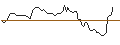 Graphique intraday de TURBO UNLIMITED SHORT- OPTIONSSCHEIN OHNE STOPP-LOSS-LEVEL - BANCO SANTANDER