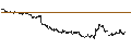 Intraday chart for BANK VONTOBEL/PUT/TESLA/200/0.01/20.12.24