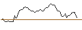Intraday Chart für DISCOUNT OPTIONSSCHEIN - MCDONALD`S