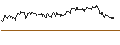Intraday chart for OPEN END TURBO PUT-OPTIONSSCHEIN MIT SL - CIE FIN RICHEMONT