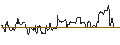 Intraday Chart für SG/CALL/THE TRADE DESK A/105/0.1/20.09.24