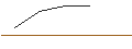 Intraday Chart für JP MORGAN/CALL/SERVICENOW/900/0.01/17.01.25