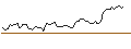 Gráfico intradía de TURBO UNLIMITED SHORT- OPTIONSSCHEIN OHNE STOPP-LOSS-LEVEL - PEPSICO