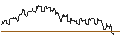 Intraday Chart für DZ BANK/PUT/ADESSO/65/0.1/20.06.25
