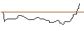 Intraday-grafiek van OPEN END TURBO OPTIONSSCHEIN LONG - AFLAC
