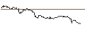 Intraday Chart für DISCOUNT ZERTIFIKAT - COLGATE-PALMOLIVE