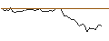 Intraday Chart für OPEN END TURBO LONG - MARATHON PETROLEUM
