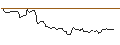 Intraday Chart für OPEN END TURBO OPTIONSSCHEIN LONG - SODEXO