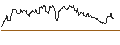 Intraday chart for DZ BANK/PUT/PATRIZIA/8/1/20.06.25