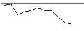 Intraday Chart für MORGAN STANLEY PLC/CALL/MEDTRONIC/77.5/0.1/20.12.24