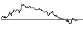 Gráfico intradía de TURBO UNLIMITED SHORT- OPTIONSSCHEIN OHNE STOPP-LOSS-LEVEL - UNILEVER
