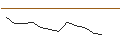 Intraday Chart für MORGAN STANLEY PLC/CALL/MONDELEZ INTERNATIONAL/110/0.1/16.01.26