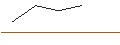 Intraday-grafiek van OPEN END TURBO PUT-OPTIONSSCHEIN MIT SL - BRITISH AMERICAN TOBACCO
