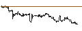 Intraday Chart für BNP/CALL/ESTEE LAUDER `A`/200/0.1/17.01.25