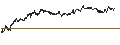 Intraday Chart für UNLIMITED TURBO SHORT - HEINEKEN