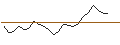Gráfico intradía de OPEN END TURBO LONG - ROIVANT SCIENCES