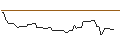 Intraday Chart für OPEN END TURBO OPTIONSSCHEIN LONG - CONAGRA BRANDS