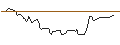 Intraday Chart für OPEN END TURBO BULL OPTIONSSCHEIN - UNDER ARMOUR `A`
