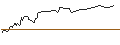 Intraday chart for CAPPED BONUS ZERTIFIKAT - DAX