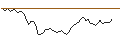 Gráfico intradía de LONG MINI-FUTURE - COLGATE-PALMOLIVE