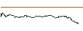 Gráfico intradía de UNLIMITED TURBO SHORT - WHIRLPOOL