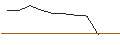 Intraday Chart für FAKTOR-OPTIONSSCHEIN - ROYAL CARIBBEAN CRUISES